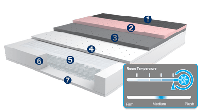 Power Cool by MLILY Mattress/Base set - Medium PLUSH